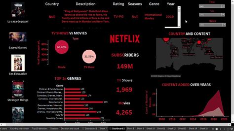 Tableau Netflix Dashboard YouTube