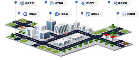 智慧园区 3d智慧园区 智慧园区管理平台系统 中微数科官网