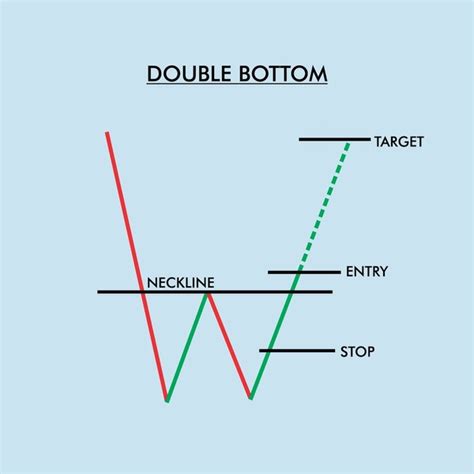 Double Bottom Crypto Pattern Royalty Free Images Stock Photos