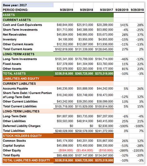 A Guide To Understanding Balance Sheets