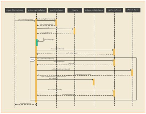 Sequence Diagram Tutorial Complete Guide With Examples Artofit