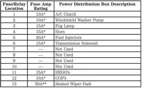 Diagram Fuse Box Diagram For Lincoln Ls Mydiagram Online