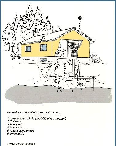 Esitell Imagen Radon Suomessa Kartta Abzlocal Fi