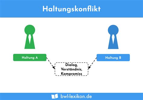 Haltungskonflikte Definition Erkl Rung Beispiele Bungsfragen