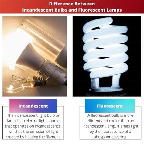 Incandescent Bulbs Vs Fluorescent Lamps Difference And Comparison