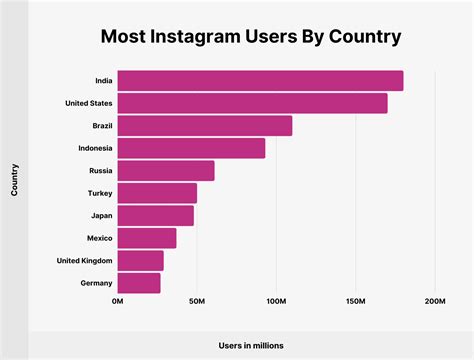 Instagram Users Hollie Roseline