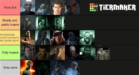 Outlast Videogame Villains Alignment More Info In The Comments R