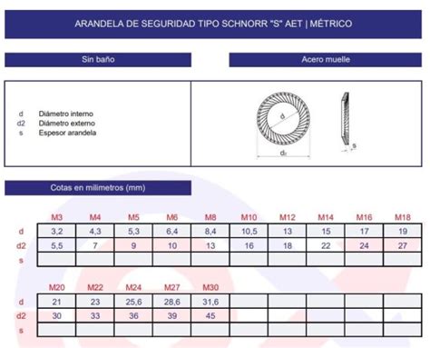 Arandela C Nica De Seguridad Aet Tipo Schnorr S