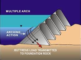 Buttress Dams - ASDSO Dam Safety Toolbox