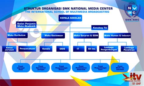 Detail Desain Struktur Organisasi Modern Koleksi Nomer 10