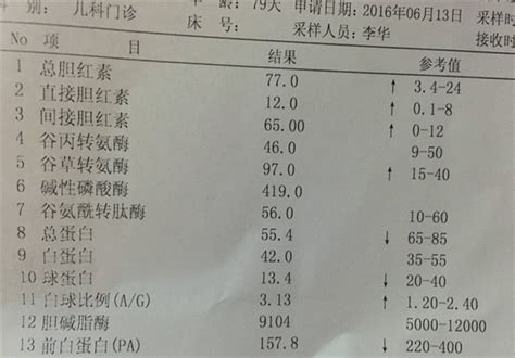 肝功能化验单表格 有来医生