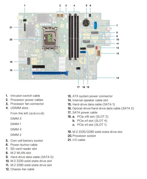 Dell Optiplex M Plus 7010 2023 Vs Dell Optiplex 7000 Sff Comparison