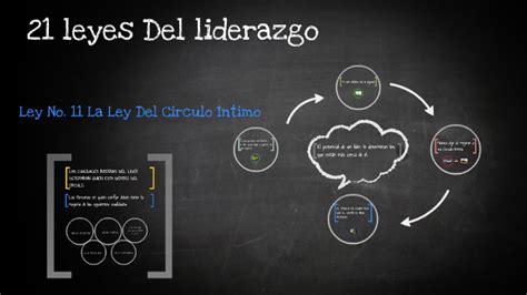 la ley del Circulo Intimo by Jose López on Prezi Next