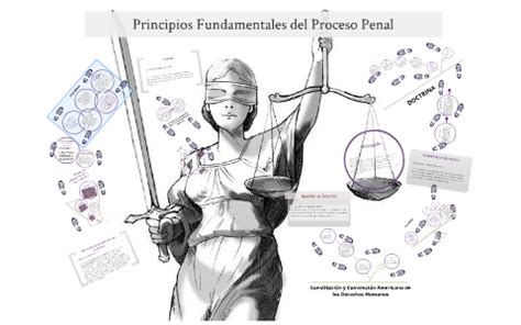 Principios Fundamentales Del Proceso Penal By Rodrigo Alejandro Bonilla