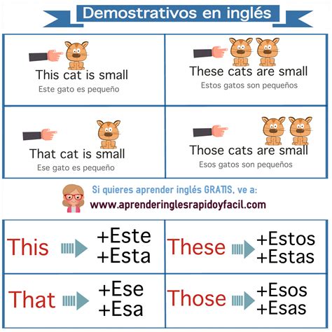 Demostrativos En Ingl S This These That Those Learning Spanish