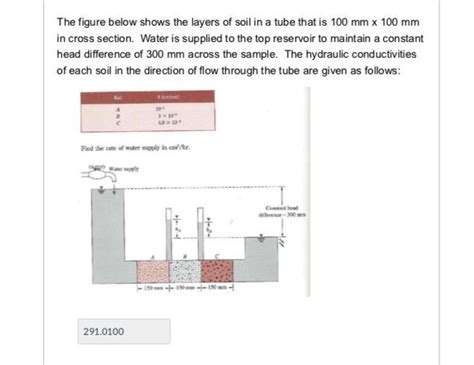 Solved The Figure Below Shows The Layers Of Soil In A Tube Chegg