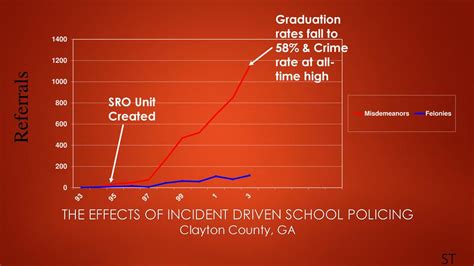 When Did Making Adults Mad Become A Crime Ppt Download