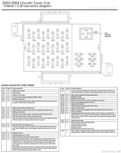 1985 Mercury Grand Marquis Wagon Fuse Box Diagrams