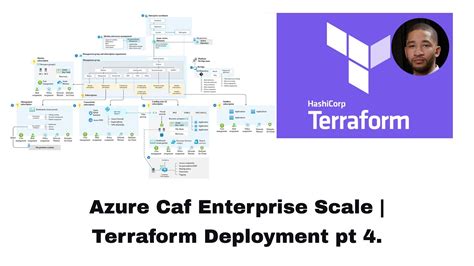 Azure Caf Enterprise Scale Terraform Deployment Pt Youtube