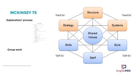 Strategic Innovation Screen 31 On FlowVella Presentation Software