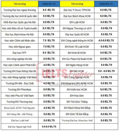 Xu H Ng X T Tuy N I H C B Ng Ielts B O Qu Ng Ninh I N T