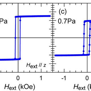 A Representative High Field Second Harmonic Hall Resistance Data For