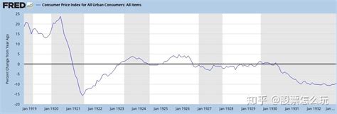 是什么导致了1929年华尔街股市崩盘 知乎