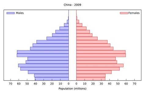 Zero Population Growth Definition