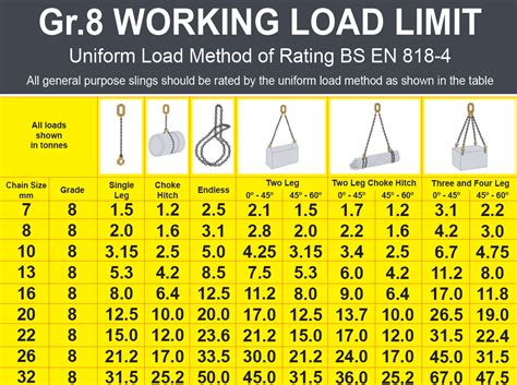 Lifting Chains In Leeds Bradford Huddersfield Halifax Wakefield