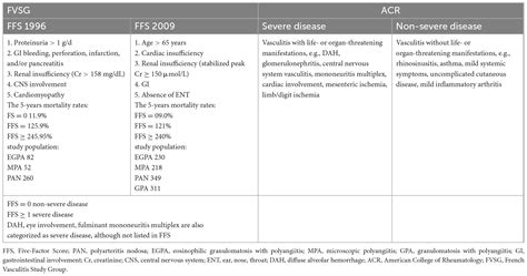 Frontiers Eosinophilic Granulomatosis With Polyangiitis Advances In