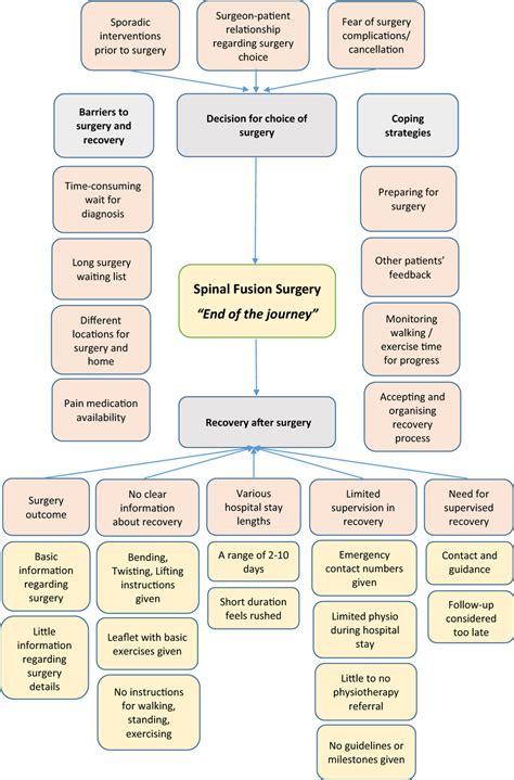 Themes And Subthemes Identified From Interviews Download Scientific