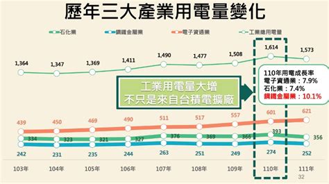 缺水缺電、台商回流也無奈！東鋼黃炳樺：不能放棄核能 遠見雜誌