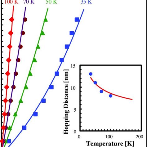 Comparison Between The Experimental Dots And Calculated Solid Red