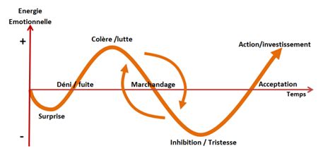 Comment accompagner ses équipes en phase de transition