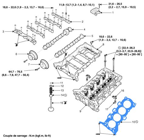 Hyundai Tucson Revue Technique Automobile Composants Et Emplacement