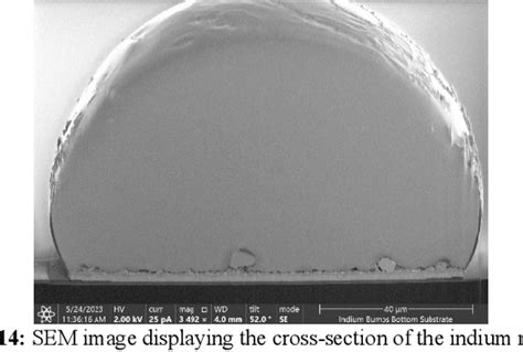 Figure 14 From Reliability Assessment Of Indium Micro Bumps For 2 5D 3D