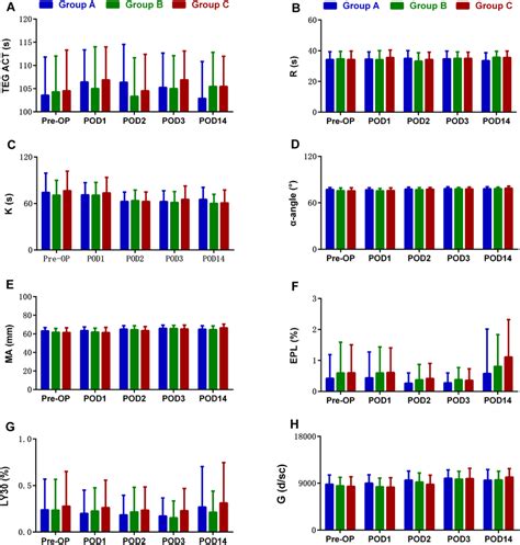 Perioperative TEG Analysis In Patients Undergoing TKA TEG Is A Global