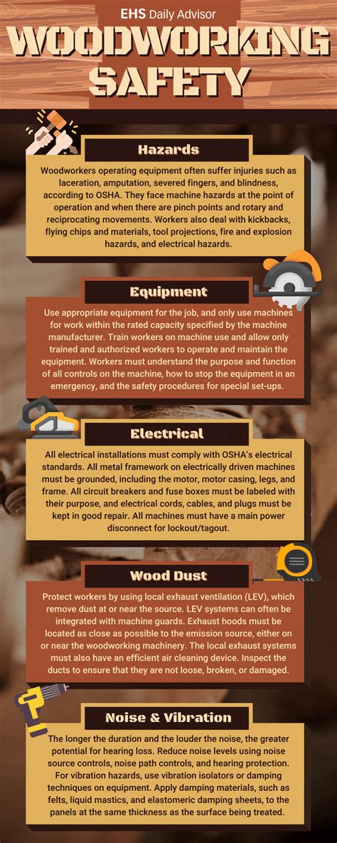 Infographic Woodworking Safety Ehs Daily Advisor