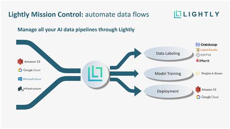 What Is A Data Pipeline In Computer Vision