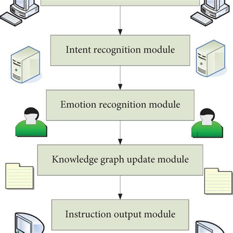 Artificial intelligence processing method. | Download Scientific Diagram