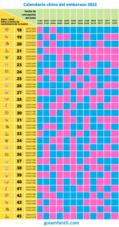 Calendario Chino Del Embarazo 2022 Busca Si Tu Bebé Es Niño O Niña