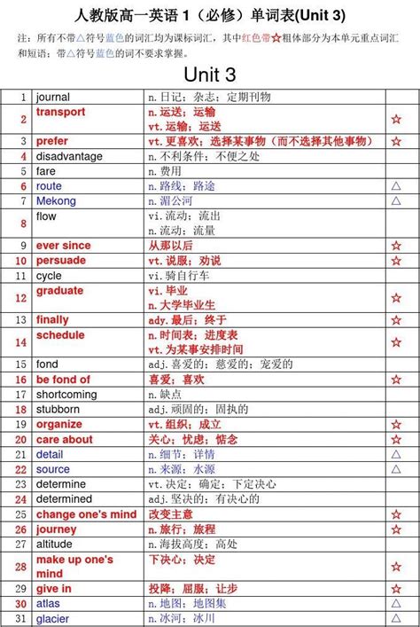 人教版高一英语单词表必修1 1 5单元word文档在线阅读与下载免费文档