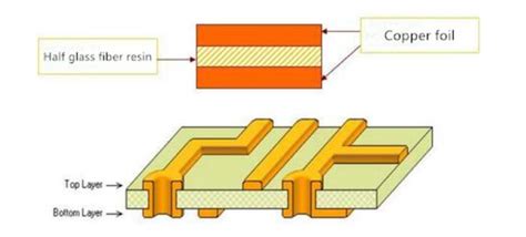 Two-layer Pcb Fabrication | Rocket Pcb