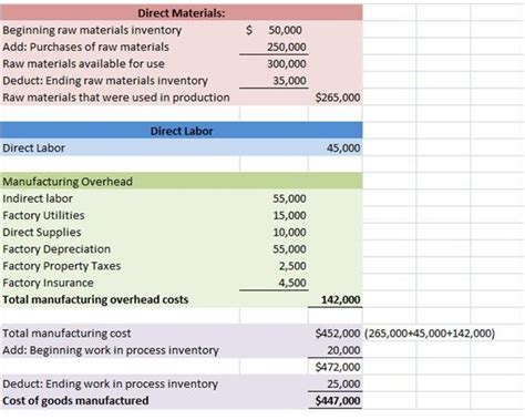 Learn How To Calculate Ending Finished Goods Inventory Formula And Explanation