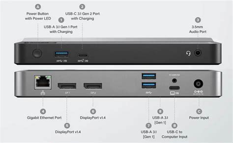 Лучшие док-станции USB-C для ноутбуков и планшетов 2024 года | DGL.RU ...
