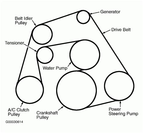 Crown Vic Serpentine Belt Diagram