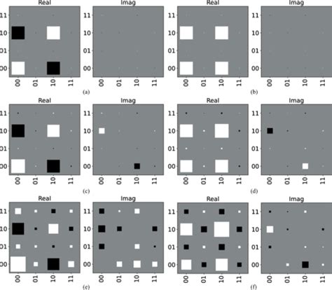 Physical Review Research On Twitter Solving Hadron Structures Using