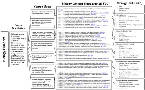 Biology Blueprint | Download Free PDF | Evolution | Genetics