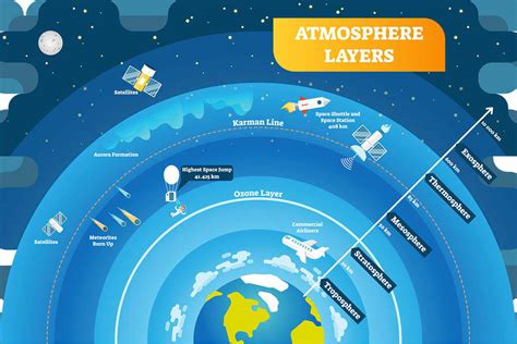 Geo Explainer What Is The Ozone Layer And Whats Happening To It