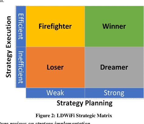 Identification Of Strategy Implementation Influencing Factors And Their